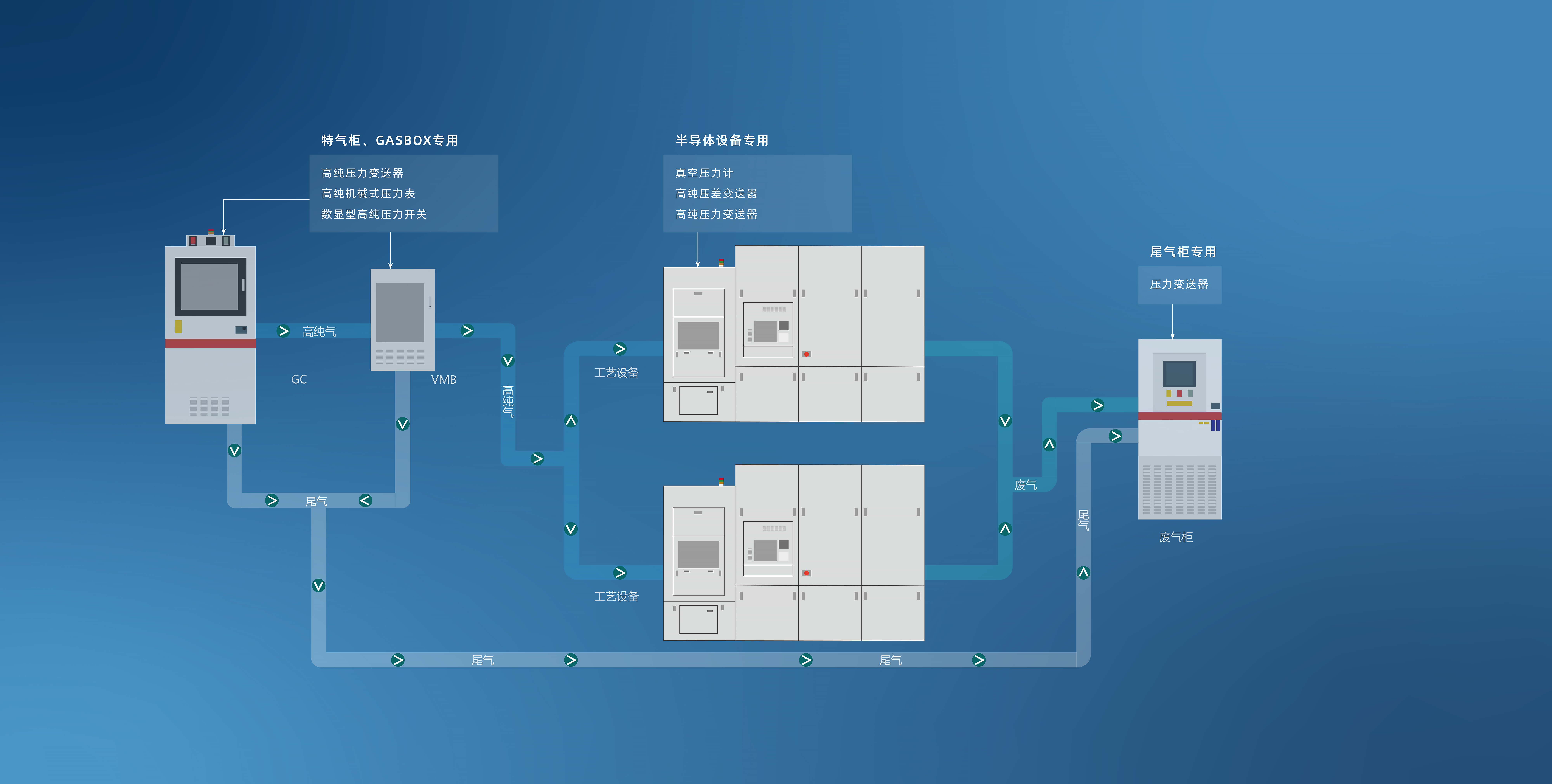 Semiconductor Application Scenarios