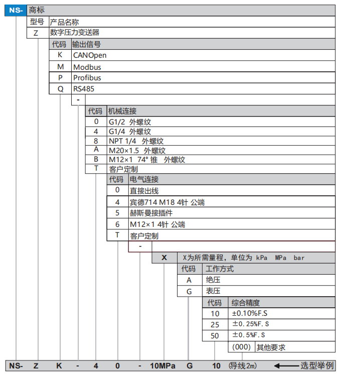NSZ选型.png