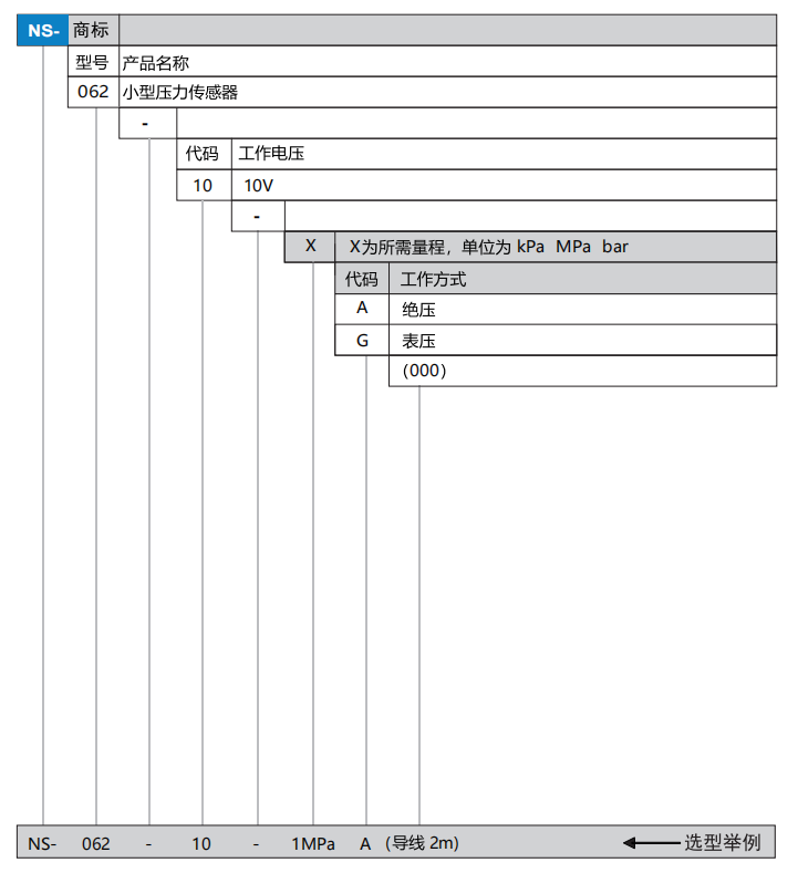 Miniature Pressure Sensor(图1)