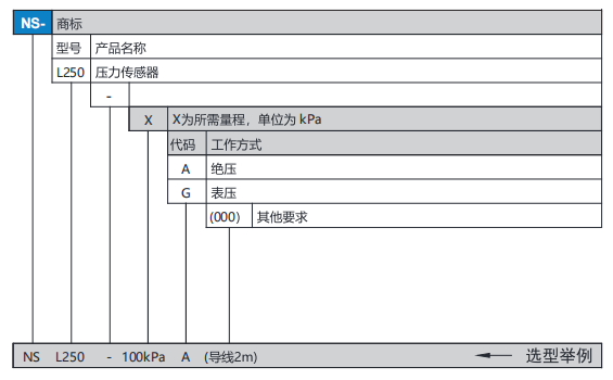 Miniature Pressure Sensor(图1)