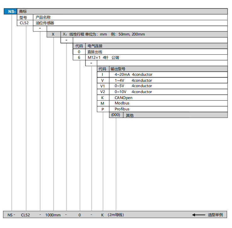 Oil Level Sensor(图1)