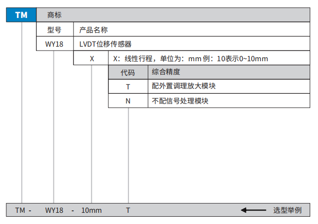 LVDT-Type Displacement Sensor(图1)