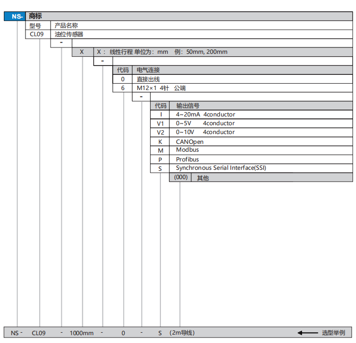 Capacitive Oil Level Sensor(图1)
