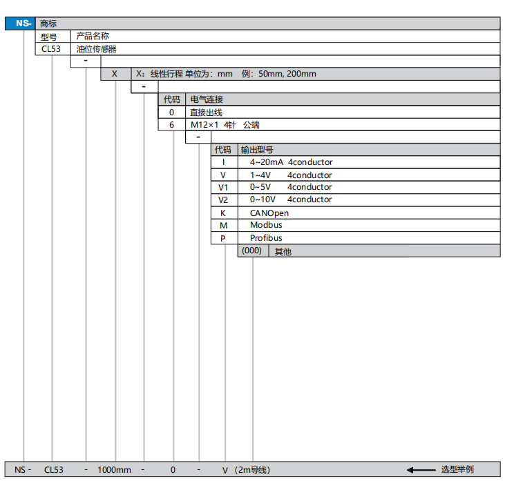 Capacitive Oil Level Sensor(图1)