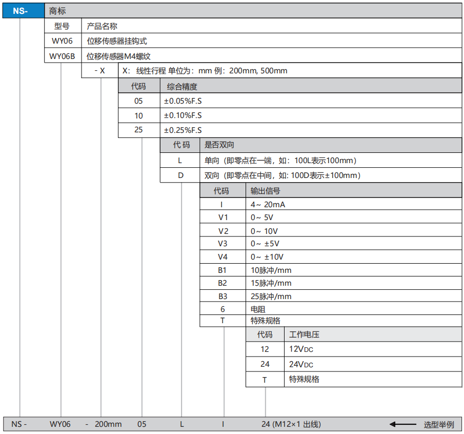 Draw-Wire Displacement Sensor(图1)