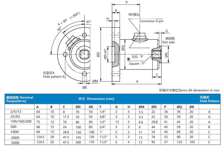 Static Torque Sensor(图1)