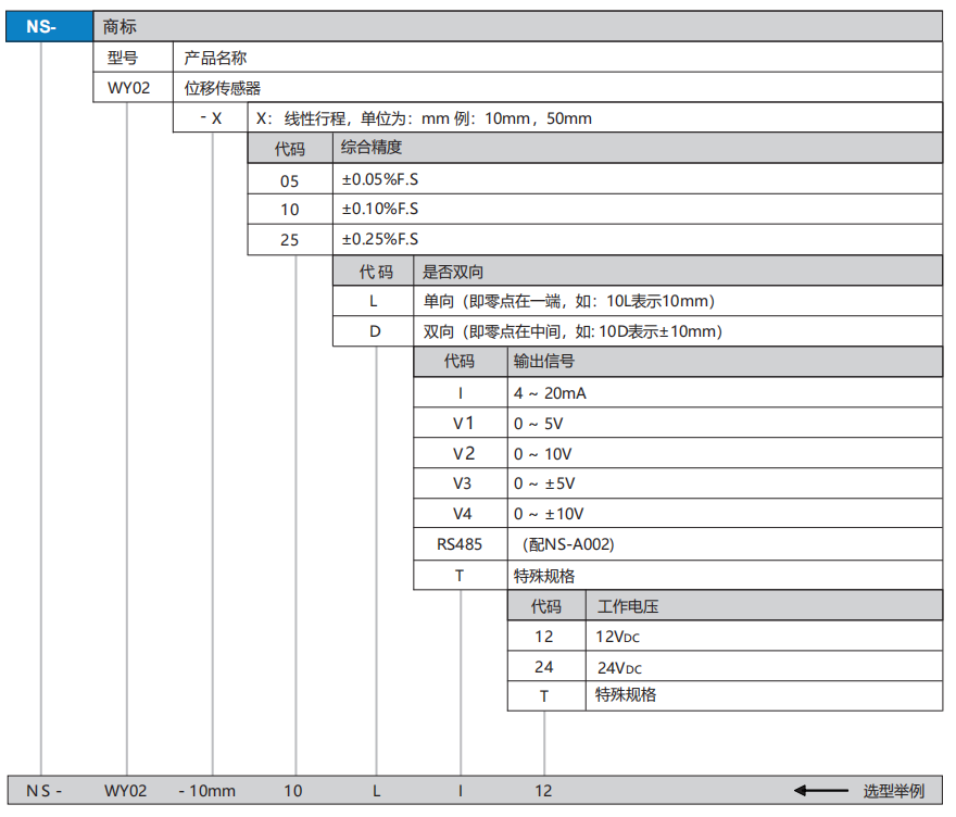 Spring-Return Displacement Sensor(图1)