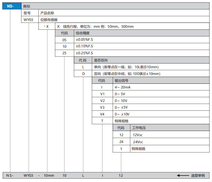 Rod-Type Displacement Sensor(图1)